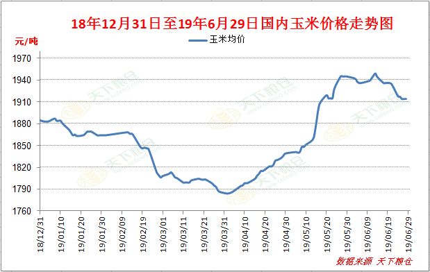 玉米價(jià)格最新行情及未來(lái)走勢(shì)分析（2024年展望）