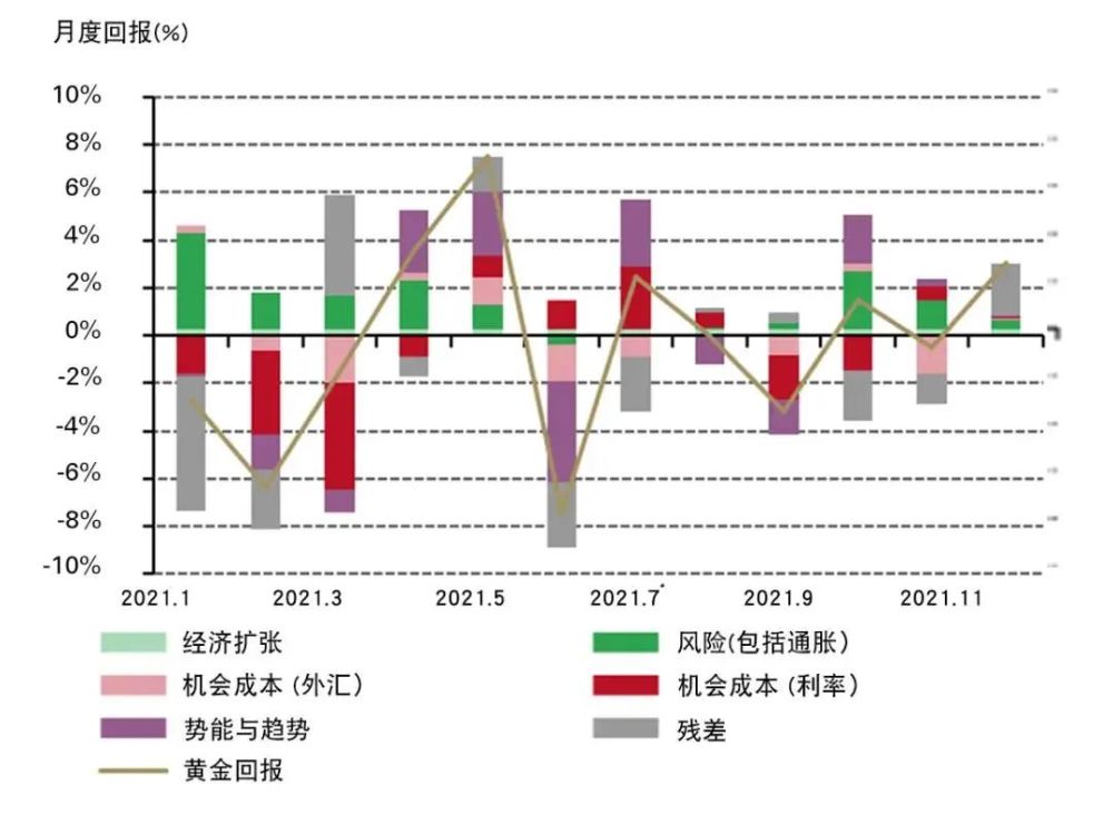 黃金價格今日動態(tài)，市場走勢、影響因素與未來展望分析