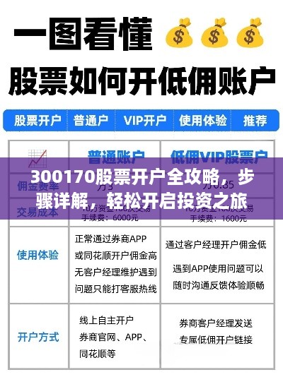 300170股票開戶全攻略，步驟詳解，輕松開啟投資之旅