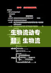 生物流動專題，生物流動鑲嵌模型圖片 