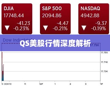 QS美股行情深度解析