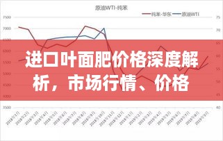 進(jìn)口葉面肥價(jià)格深度解析，市場(chǎng)行情、價(jià)格走勢(shì)一網(wǎng)打盡！