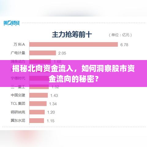揭秘北向資金流入，如何洞察股市資金流向的秘密？