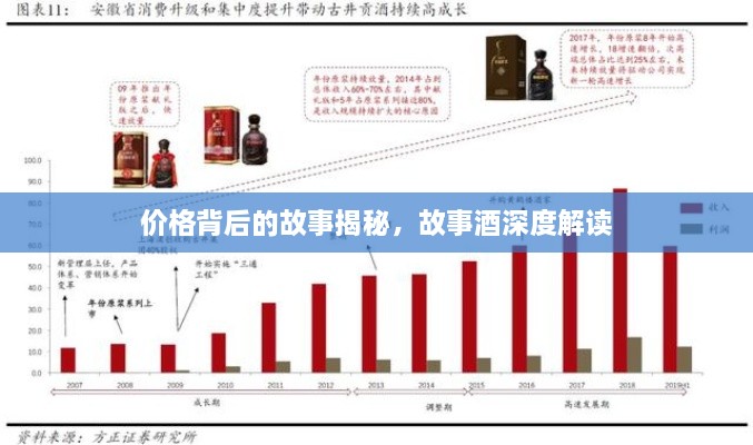 價格背后的故事揭秘，故事酒深度解讀