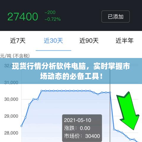 現(xiàn)貨行情分析軟件電腦，實(shí)時(shí)掌握市場(chǎng)動(dòng)態(tài)的必備工具！
