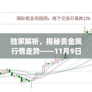 獨(dú)家解析，揭秘貴金屬行情走勢(shì)——11月9日市場(chǎng)分析