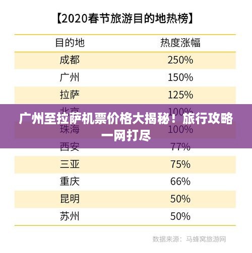 廣州至拉薩機(jī)票價(jià)格大揭秘！旅行攻略一網(wǎng)打盡