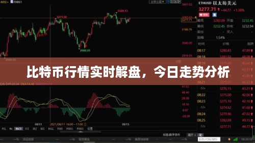 比特幣行情實(shí)時(shí)解盤，今日走勢(shì)分析