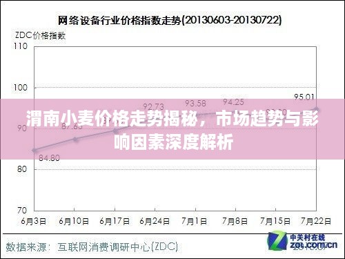 渭南小麥價(jià)格走勢揭秘，市場趨勢與影響因素深度解析