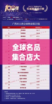 全球名品集合店大揭秘，排名榜單重磅出爐！