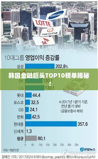 韓國金融巨頭TOP10榜單揭秘！