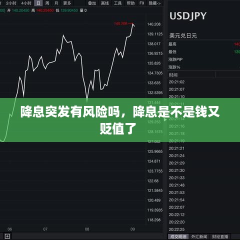 降息突發(fā)有風(fēng)險(xiǎn)嗎，降息是不是錢又貶值了 