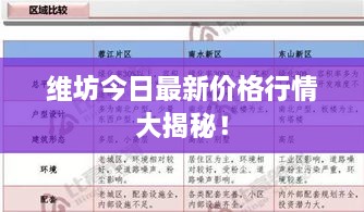 維坊今日最新價(jià)格行情大揭秘！