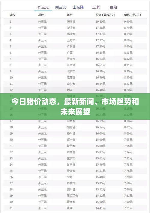 今日豬價(jià)動(dòng)態(tài)，最新新聞、市場(chǎng)趨勢(shì)和未來展望