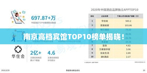 南京高檔賓館TOP10榜單揭曉！