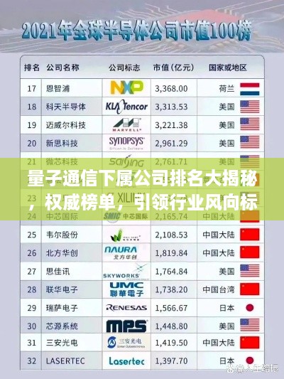 量子通信下屬公司排名大揭秘，權(quán)威榜單，引領(lǐng)行業(yè)風(fēng)向標(biāo)！