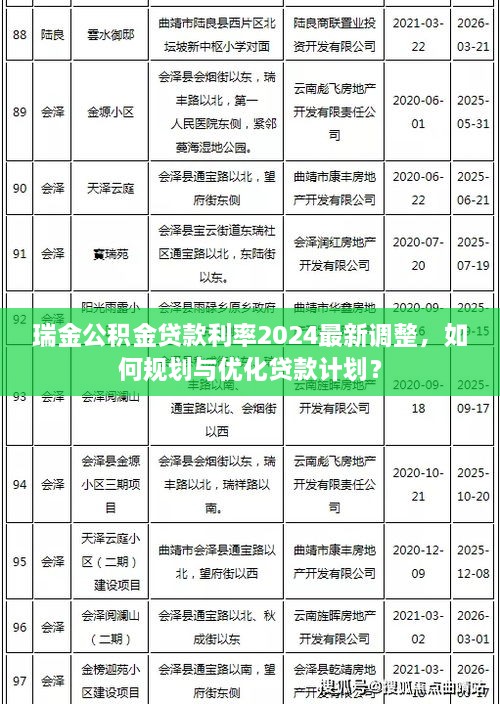 瑞金公積金貸款利率2025最新調(diào)整，如何規(guī)劃與優(yōu)化貸款計(jì)劃？