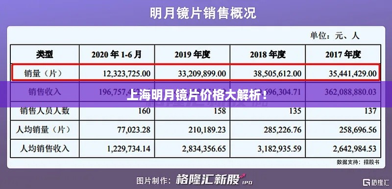 上海明月鏡片價格大解析！