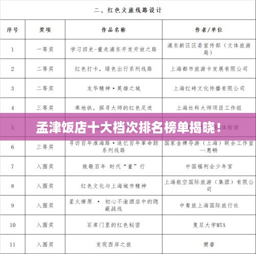 孟津飯店十大檔次排名榜單揭曉！