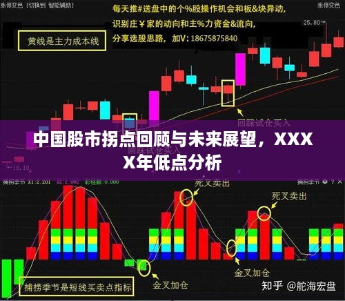 中國股市拐點回顧與未來展望，XXXX年低點分析