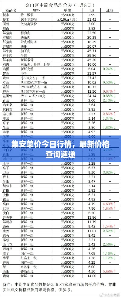 集安菜價(jià)今日行情，最新價(jià)格查詢(xún)速遞