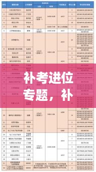 補考進(jìn)位專題，補考進(jìn)位會 