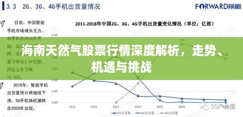 海南天然氣股票行情深度解析，走勢、機(jī)遇與挑戰(zhàn)