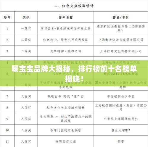 暖寶寶品牌大揭秘，排行榜前十名榜單揭曉！