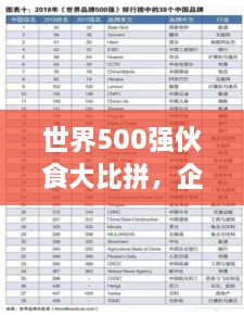 世界500強(qiáng)伙食大比拼，企業(yè)餐飲文化影響力榜單揭曉！