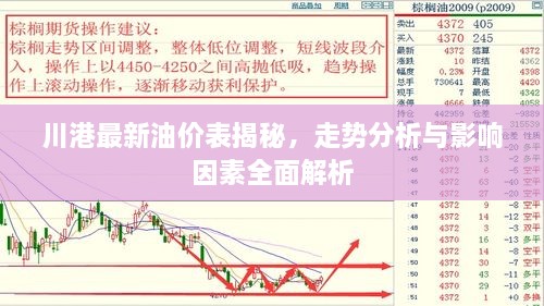 川港最新油價(jià)表揭秘，走勢分析與影響因素全面解析