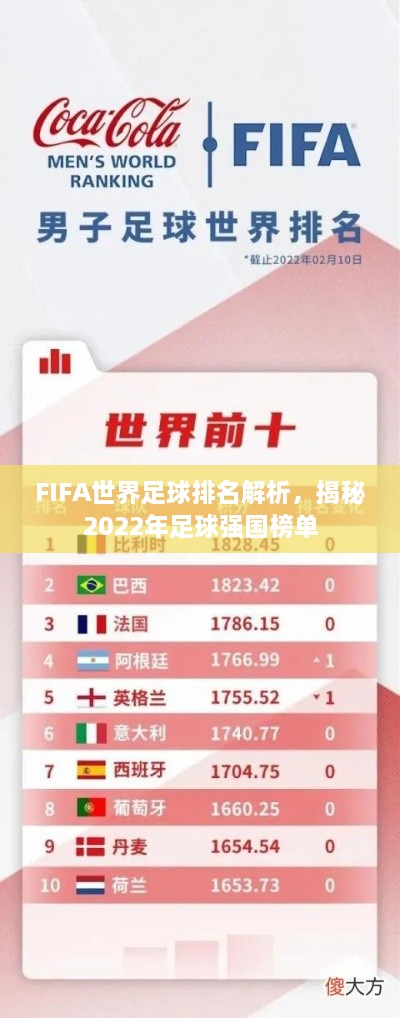 FIFA世界足球排名解析，揭秘2022年足球強(qiáng)國(guó)榜單