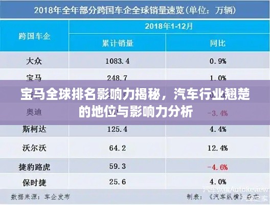 寶馬全球排名影響力揭秘，汽車行業(yè)翹楚的地位與影響力分析