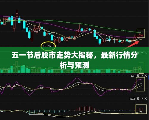 五一節(jié)后股市走勢(shì)大揭秘，最新行情分析與預(yù)測(cè)