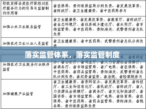 落實(shí)監(jiān)管體系，落實(shí)監(jiān)管制度 