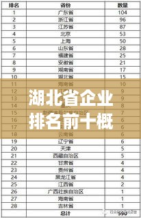 湖北省企業(yè)排名前十概覽，揭秘龍頭企業(yè)風(fēng)采！