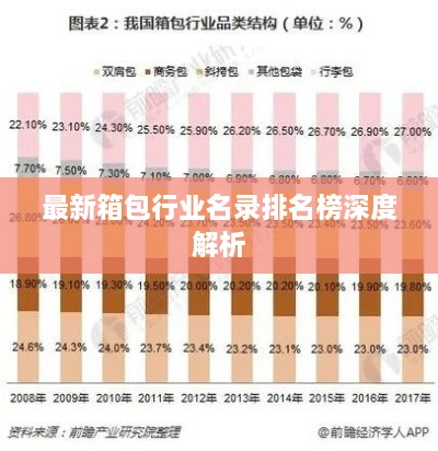 最新箱包行業(yè)名錄排名榜深度解析