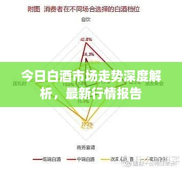 今日白酒市場(chǎng)走勢(shì)深度解析，最新行情報(bào)告