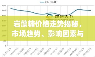 巖藻糖價(jià)格走勢(shì)揭秘，市場(chǎng)趨勢(shì)、影響因素與預(yù)期展望