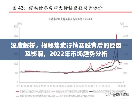 深度解析，揭秘焦炭行情暴跌背后的原因及影響，2022年市場趨勢分析