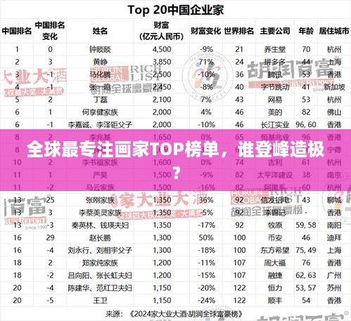 全球最專注畫家TOP榜單，誰登峰造極？