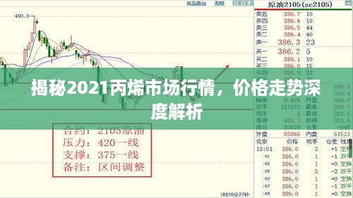 揭秘2021丙烯市場行情，價格走勢深度解析