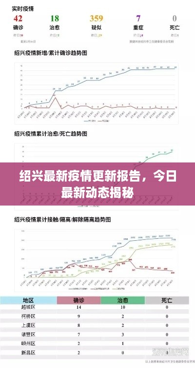 紹興最新疫情更新報告，今日最新動態(tài)揭秘