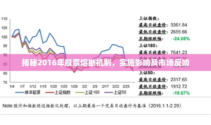 揭秘2016年股票熔斷機(jī)制，實(shí)施影響及市場(chǎng)反響