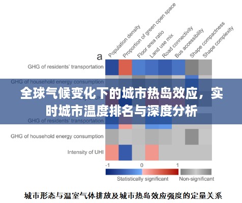 全球氣候變化下的城市熱島效應，實時城市溫度排名與深度分析