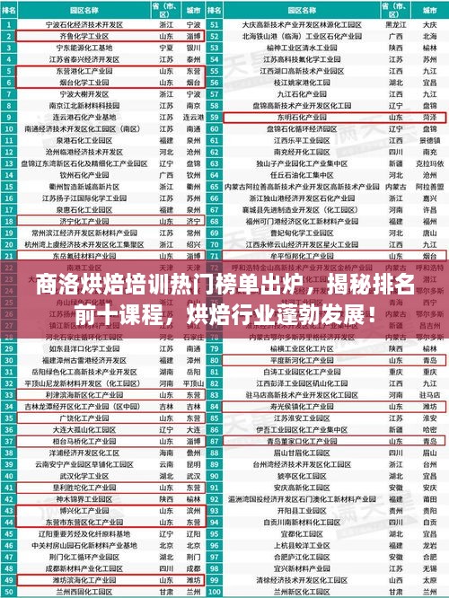 商洛烘焙培訓(xùn)熱門榜單出爐，揭秘排名前十課程，烘焙行業(yè)蓬勃發(fā)展！
