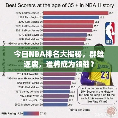 今日NBA排名大揭秘，群雄逐鹿，誰(shuí)將成為領(lǐng)袖？
