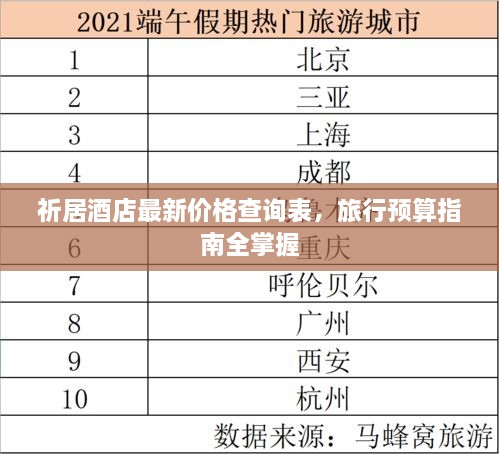 祈居酒店最新價格查詢表，旅行預算指南全掌握