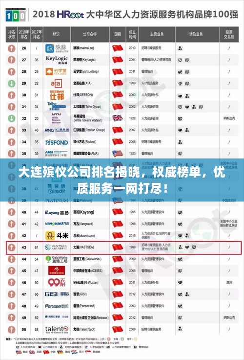 大連殯儀公司排名揭曉，權(quán)威榜單，優(yōu)質(zhì)服務(wù)一網(wǎng)打盡！
