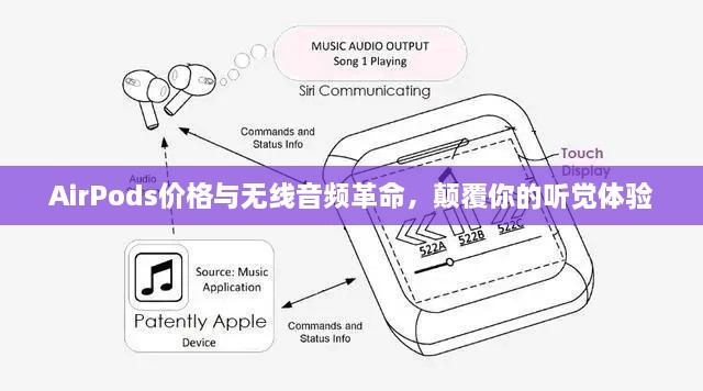 AirPods價格與無線音頻革命，顛覆你的聽覺體驗(yàn)