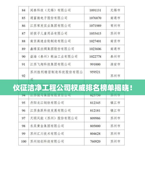 儀征潔凈工程公司權(quán)威排名榜單揭曉！